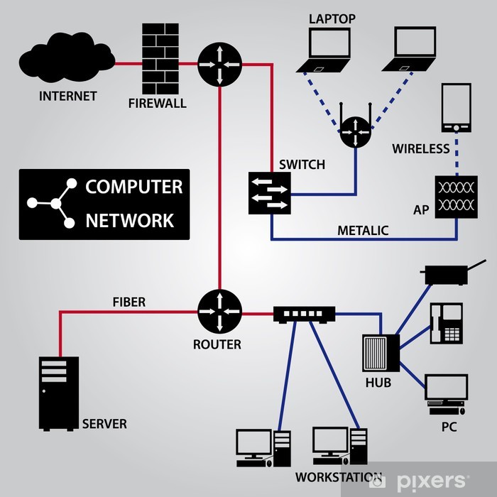 Computer Network